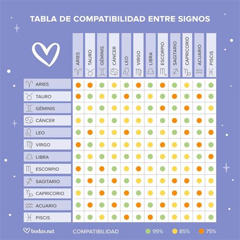 Horóscopo y compatibilidad de signos: la mujer。